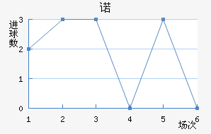 ŵ
