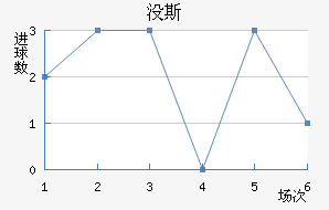û˹