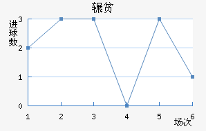 շƶ½