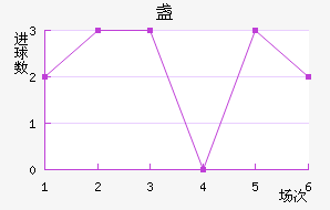 յ½