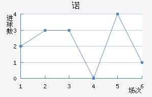 ŵ