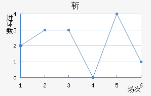 ն