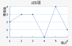 AEKŵ