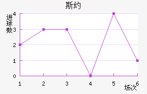 ˹Լ