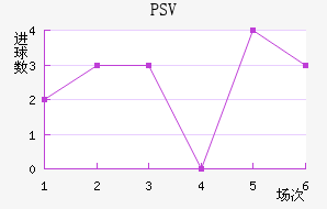 PSV½