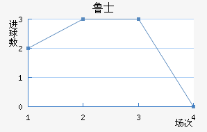 ³ʿ
