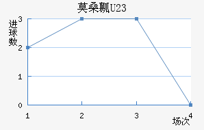ĪɣȿU23