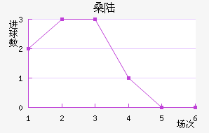 ɣ½˹