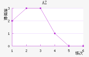 AZ 