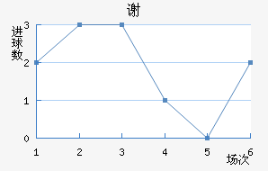 лƶ