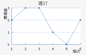 ڿU17