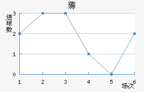 ޶