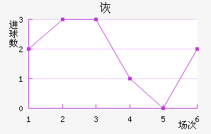 ڶ