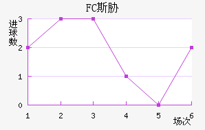 FC˹в