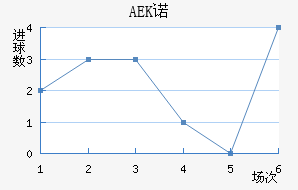 AEKŵ