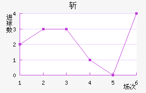 նǽ