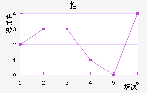 ָ