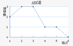 AEKŵ