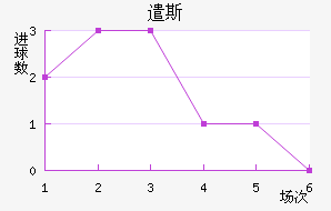 ǲ˹