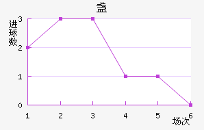 յ½