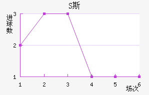 S˹