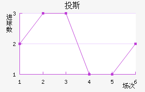 Ͷ˹