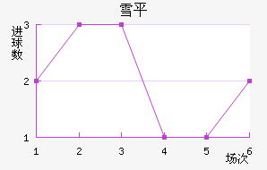 ѩƽ
