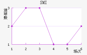 SMI˹