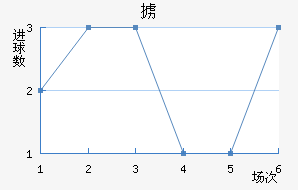 °ά