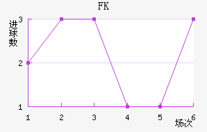 FK