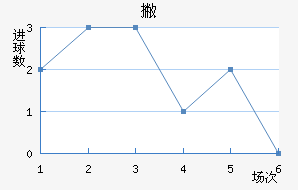 Ʋް