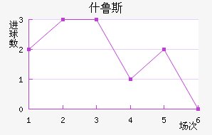 ʲ³˹