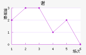 лն