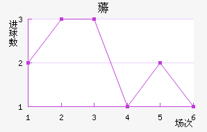 ī޽