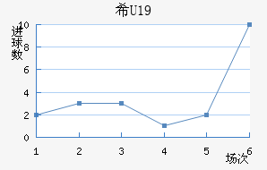 ϣU19