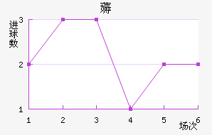 ī޽