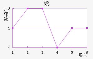 鲼︮