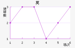 Ī½