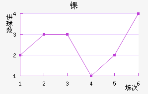 ﾺ