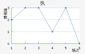 ִά˽