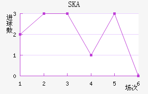SKAǽ
