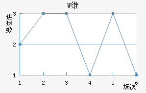 Wά