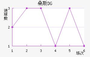 ɣ˹DG