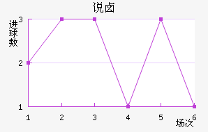 ˵±