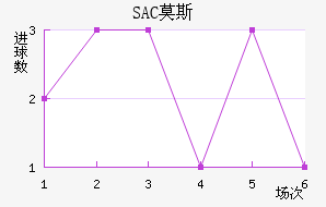 SACĪ˹ƽ