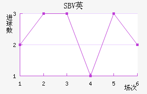 SBVӢ