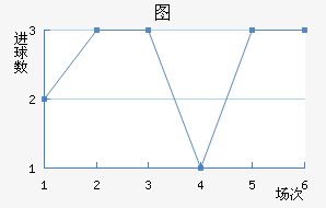 ͼ½