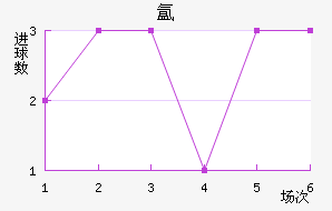 뵺