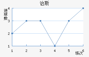 ڱ˹Ͻ