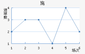 ʩղ